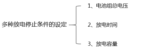 智能蓄电池放电测试仪