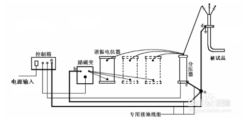 电缆香蕉视频免费试验