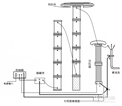 电缆香蕉视频免费试验