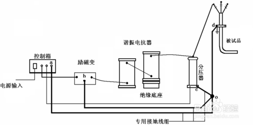 电缆香蕉视频免费试验